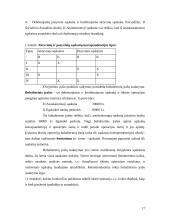 Mokesčių apskaita, koreguojantys įrašai bei buhalteriniai įrašai 17 puslapis