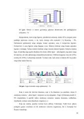 Lietuvos gyventojų biometeorologinio jautrumo sociologinis įvertinimas 20 puslapis