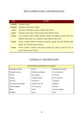 Children fears 9 puslapis