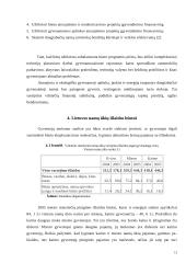 Būsto reikšmė darniam miestų vystymui 13 puslapis