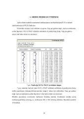Elektros energijos kiekis litais, kurį suvartoja namų ūkis per tam tikrą laikotarpį (2006 06 – 2008 05) 14 puslapis
