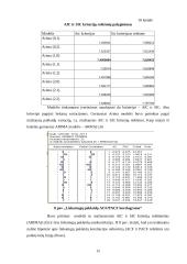 Elektros energijos kiekis litais, kurį suvartoja namų ūkis per tam tikrą laikotarpį (2006 06 – 2008 05) 15 puslapis