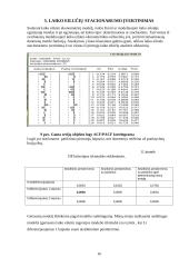 Elektros energijos kiekis litais, kurį suvartoja namų ūkis per tam tikrą laikotarpį (2006 06 – 2008 05) 16 puslapis