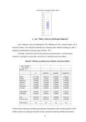 Elektros energijos kiekis litais, kurį suvartoja namų ūkis per tam tikrą laikotarpį (2006 06 – 2008 05) 8 puslapis