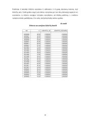 Elektros energijos kiekis litais, kurį suvartoja namų ūkis per tam tikrą laikotarpį (2006 06 – 2008 05) 10 puslapis
