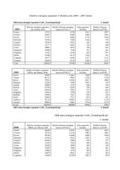 Energijos sąnaudos ir jų mažinimo galimybės krovinių pervežimo įmonėje "Transekspedicija" 12 puslapis