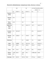 Gamybos procesų optimizavimas 14 puslapis