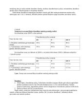 Namų turto draudimas ir įmonės teikiančios tokį draudimą 7 puslapis