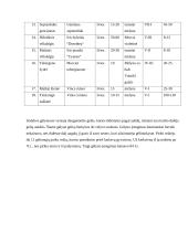 Individualios sodybos dekoratyvinio apželdinimo kursinis projektas 11 puslapis