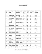 Individualios sodybos dekoratyvinio apželdinimo kursinis projektas 12 puslapis