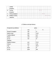 Individualios sodybos dekoratyvinio apželdinimo kursinis projektas 14 puslapis