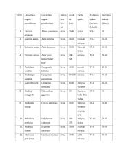 Individualios sodybos dekoratyvinio apželdinimo kursinis projektas 10 puslapis