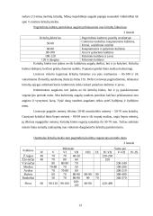 Drėgnasis augimo sezonas 11 puslapis