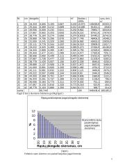 Lentpjūvės projektavimas 6 puslapis