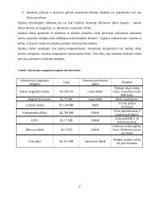 Duomenų saugojimo įrenginiai. Loginės duomenų struktūros 17 puslapis