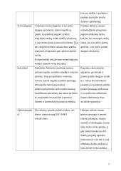 Naudotos plastikinės taros perdirbimo gamyklos statyba 9 puslapis