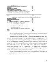 Ekologinės žemdirbystės situacija Lietuvoje 13 puslapis