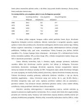 Ekologinės žemdirbystės situacija Lietuvoje 17 puslapis