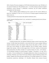 Ekologinės žemdirbystės situacija Lietuvoje 7 puslapis