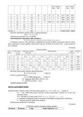 Pramonės organizavimas 18 puslapis