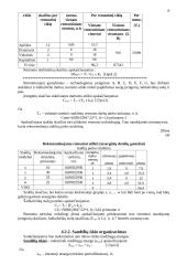 Pramonės organizavimas 19 puslapis