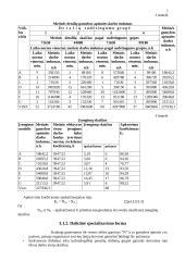 Pramonės organizavimas 5 puslapis