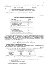 Pramonės organizavimas 9 puslapis