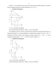 Elastingumo teorija (mikro ir makro) 5 puslapis