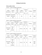Siuvinių konstravimo pagrindai: moteriškas švarkas 15 puslapis