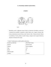 Siuvinių konstravimo pagrindai: moteriškas švarkas 18 puslapis