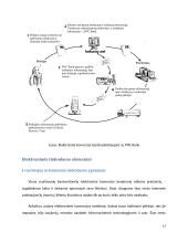 Elektroninė rinka pardavėjams ir vartotojams 17 puslapis