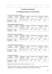 Siuvinių konstravimo pagrindai. Moteriškas švarkas 17 puslapis