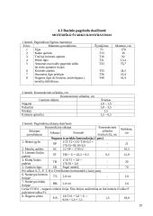 Siuvinių konstravimo pagrindai. Moteriškas švarkas 19 puslapis