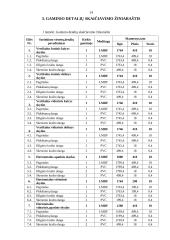 Spintos vaizdo ir garso aparatūrai gamybos technologija: UAB "Baltijos baldų grupė" 14 puslapis