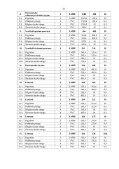 Spintos vaizdo ir garso aparatūrai gamybos technologija: UAB "Baltijos baldų grupė" 15 puslapis