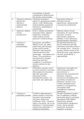 Finansinės ir menedžmento apskaitos apibūdinimas, palyginimas 15 puslapis