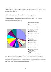 The usage of proper nouns: J.K. Rowling "Harry Potter and the chamber of sectrets" 10 puslapis