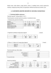 Gamybinės įmonės biudžeto sudarymas 15 puslapis