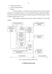 Gamybinės įmonės biudžeto sudarymas 10 puslapis