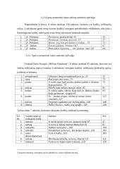 Garsų, spalvų, kvapų bei skonio raiška Balio Sruogos "Milžino paunksmė" 7 puslapis