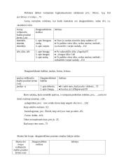 Garsų, spalvų, kvapų bei skonio raiška Balio Sruogos "Milžino paunksmė" 9 puslapis