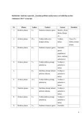 Rezisūrinis ir literatūrinis scenarijai: "Jaunimo politinis neaktyvumas savivaldybių tarybų rinkimuose 2011" 5 puslapis