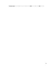 Humusinės medžiagos 16 puslapis