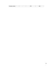 Humusinės medžiagos 18 puslapis