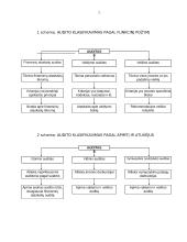 Ilgalaikio materialaus turto – nebaigtos statybos auditas 7 puslapis
