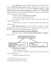 Įmonės kolektyvinės sutartys