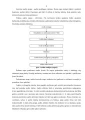 Įmonių auditas 6 puslapis