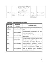 Elektroninio pašto sistemos ir jų palyginimas 7 puslapis