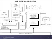 Internetinės technologijos: ASP (Active Server Pages) 19 puslapis
