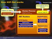 Internetinės technologijos: ASP (Active Server Pages) 20 puslapis